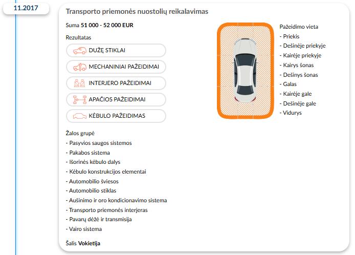  Automobilio istorijos ataskaita autoDNA