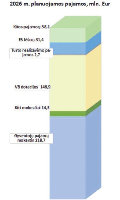 1 diagrama