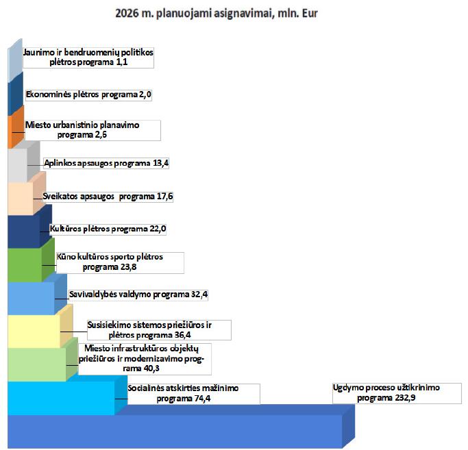 2 diagrama