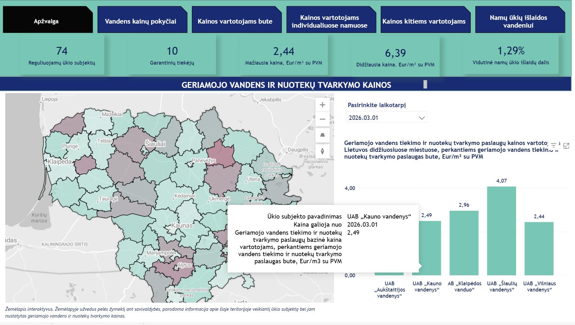 Stabilumas: geriamojo vandens tiekimo ir nuotekų tvarkymo paslaugų kainos 2026 m. kovo 1 d.