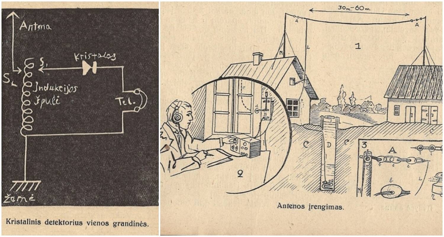 Įrenginiai: radijo imtuvo schema (kairėje) ir piešinėlis, kaip įsirengti radijo anteną. 