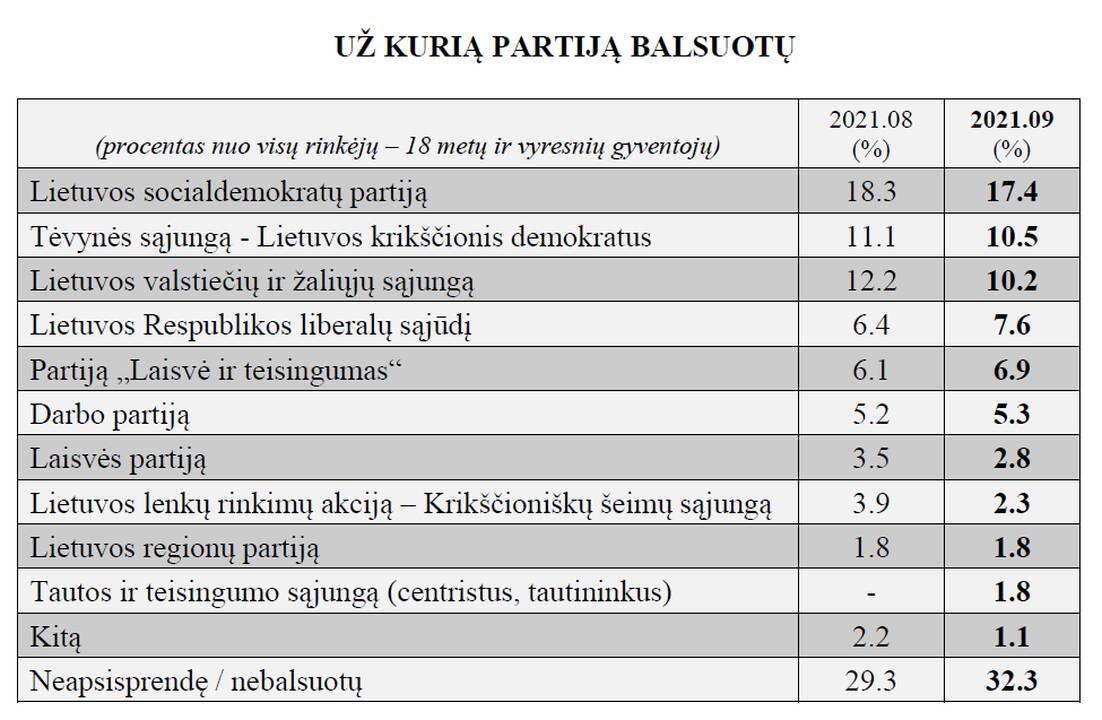 Konservatorių partijos pirmininkas Gabrielius Landsbergis