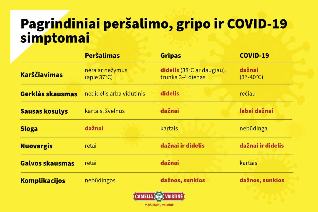 Asociatyvi nuotr.