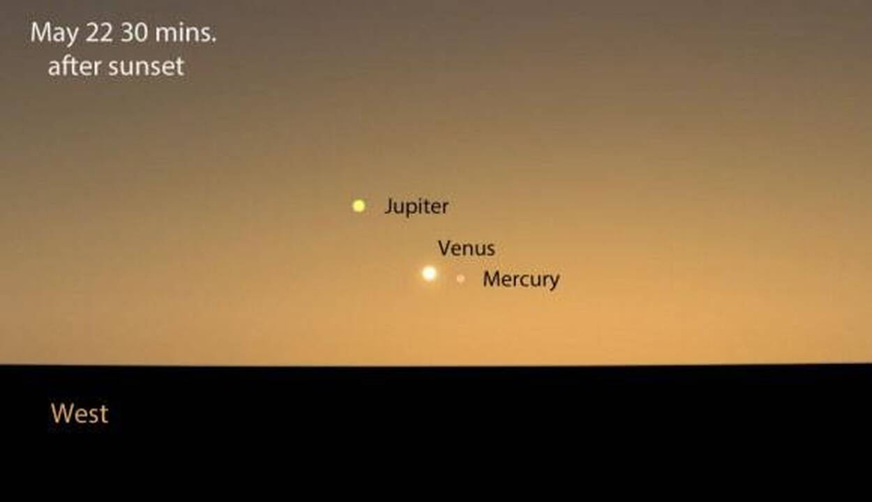 Ketvirtadienį „susibėgs“ Venera, Jupiteris ir Merkurijus