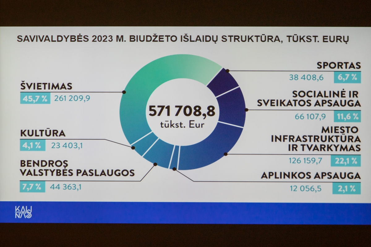 Paskutinis 2019-2023 m. kadencijos Kauno tarybos posėdis