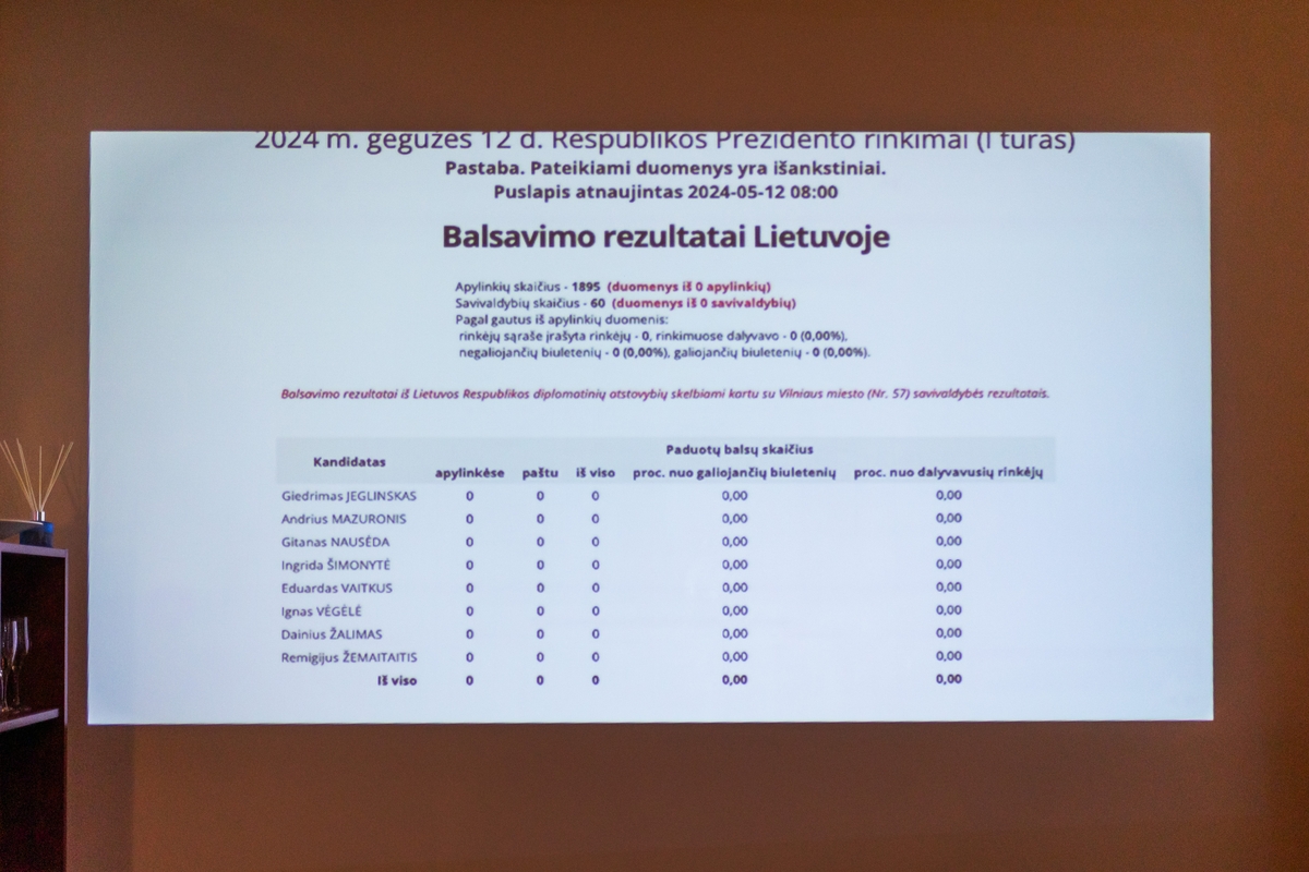 A. Mazuronio štabas Darbo partijos būstinėje