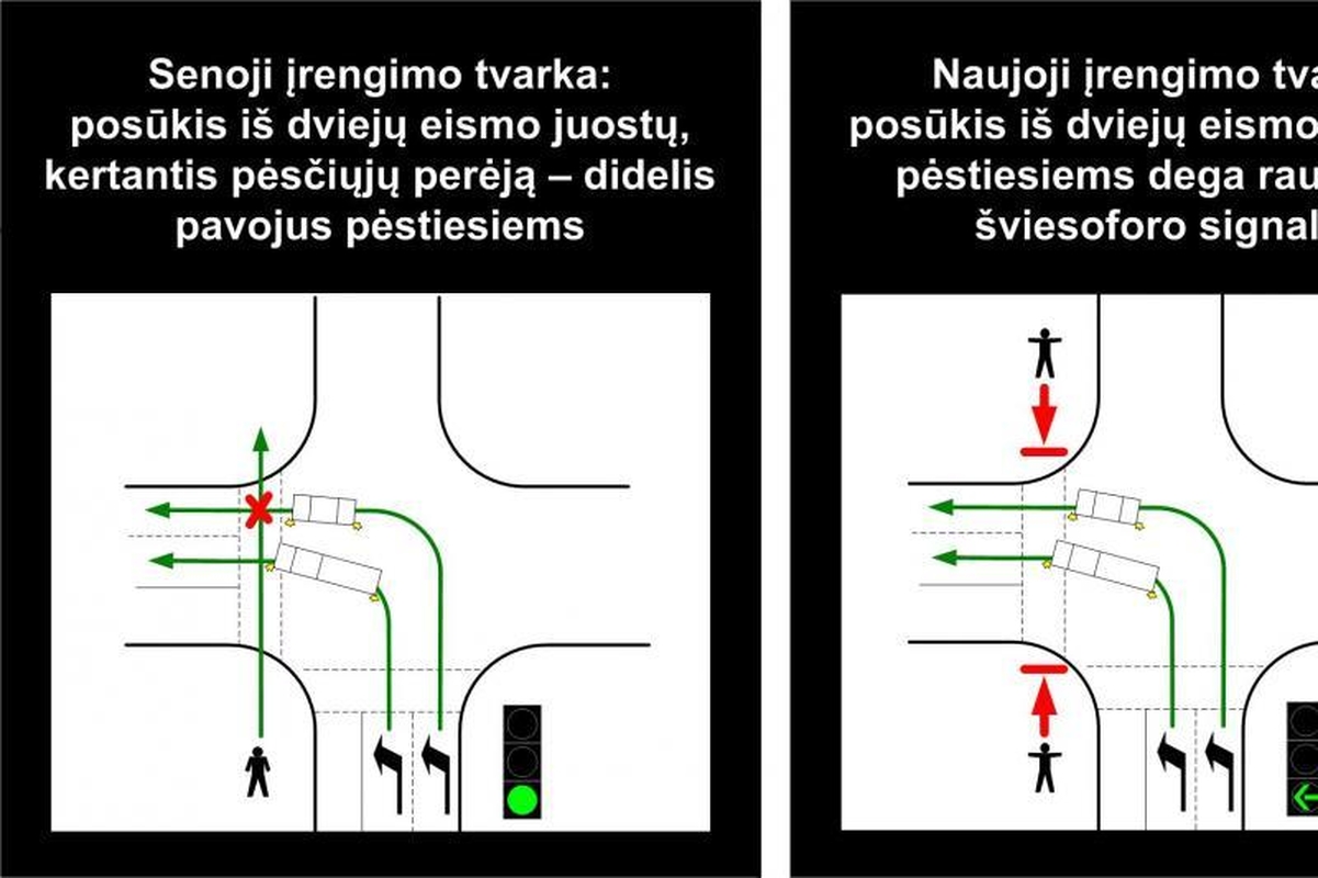 Naujos šviesoforų įrengimo taisyklės – saugesniam eismui