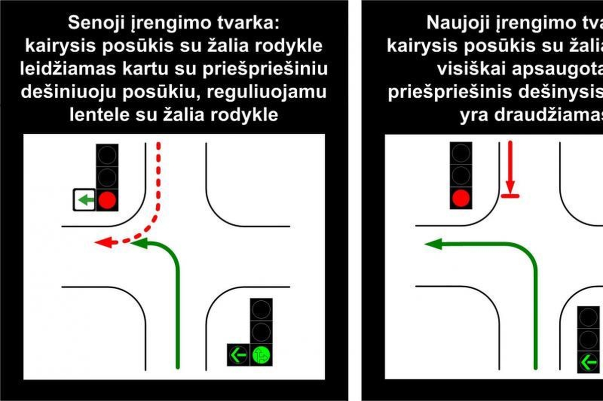 Naujos šviesoforų įrengimo taisyklės – saugesniam eismui