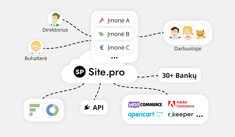 Kaip sukurti internetinę svetainę be programavimo