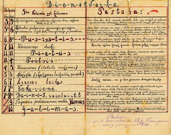 Rankraštis. 12-ojo pėstininkų pulko dienotvarkė su vyr. ltn. S. Bukevičiaus pastabomis