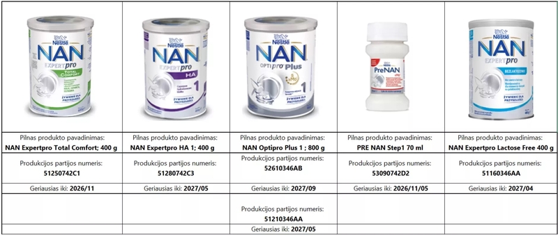 Svarbu: atšaukiami šie kūdikių pieno mišiniai