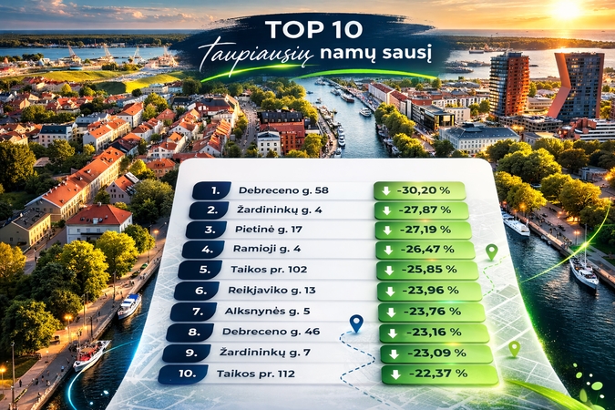 Sumaniai reguliuodami taupė ne tik šilumą, bet ir pinigus