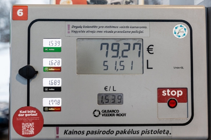 LEA: vidutinė benzino kaina degalinėse per savaitę augo 7,2 proc., dyzelino – 15,6 proc.