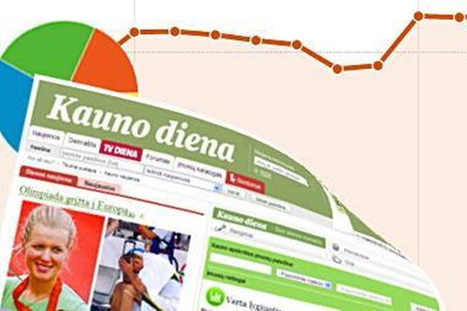 „Kauno dienos“ portalas – dvidešimtuke
