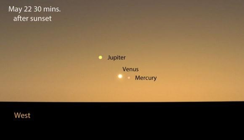 Ketvirtadienį „susibėgs“ Venera, Jupiteris ir Merkurijus